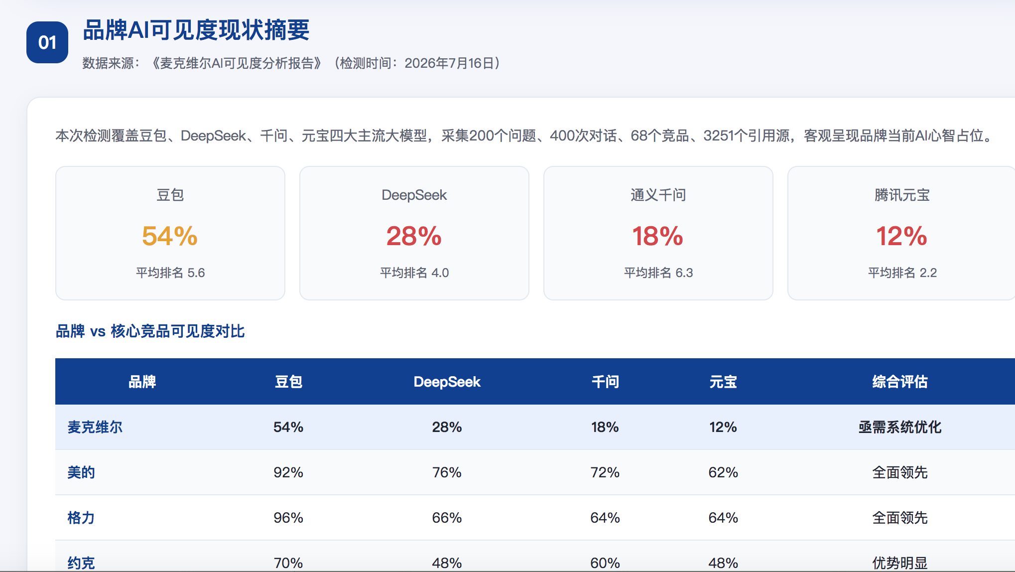 广州geo分析报告